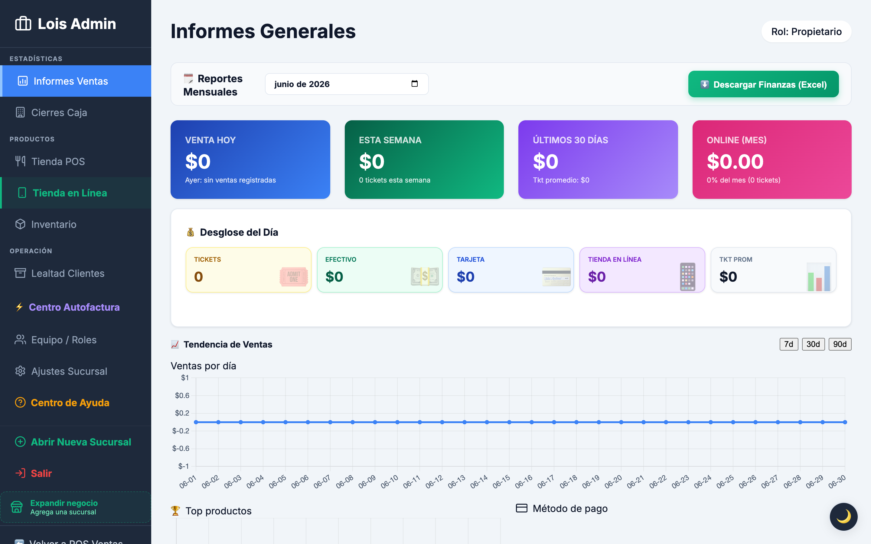 Dashboard Corporativo Lois POS